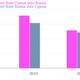 Image for article titled Cyprus’ absurdly large, dodgy banking system, in three simple charts